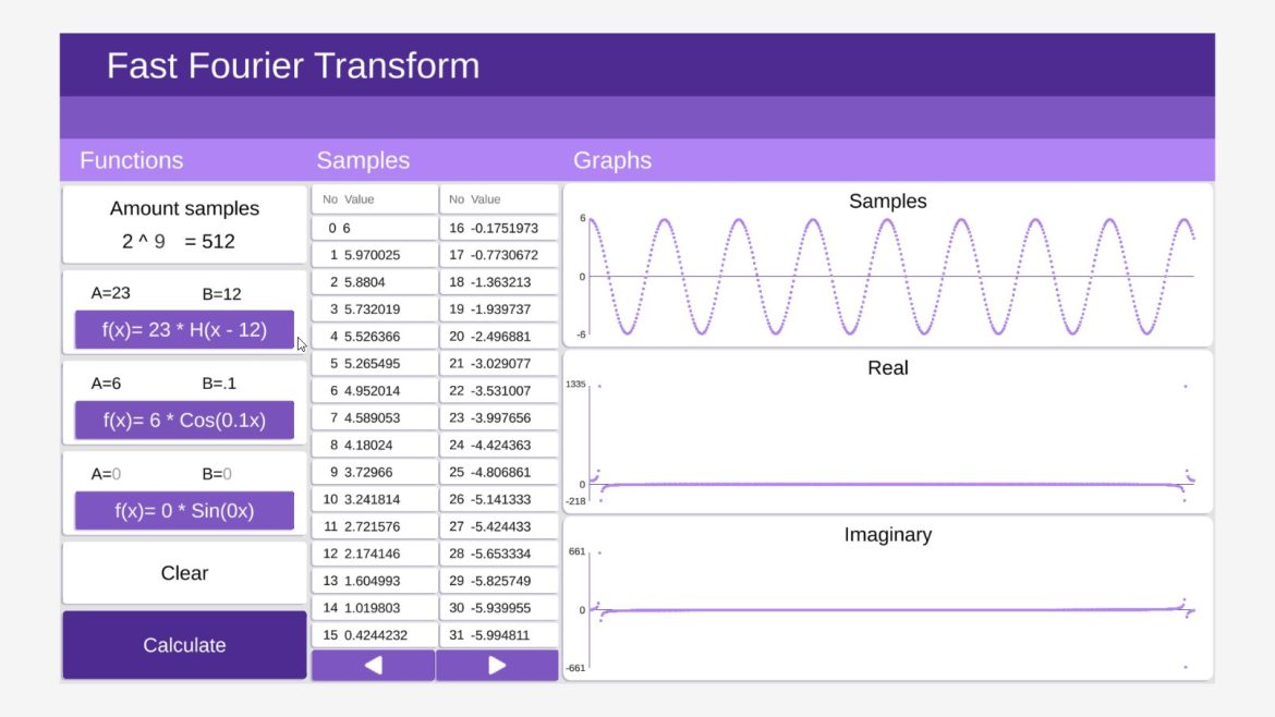 Master Fourier Transform Calculator: Quick & Easy Tool